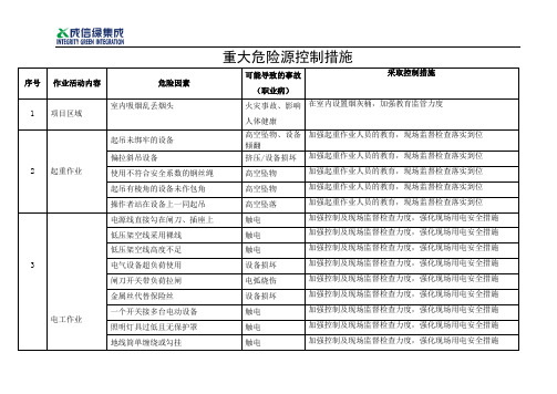 重大危险源控制措施