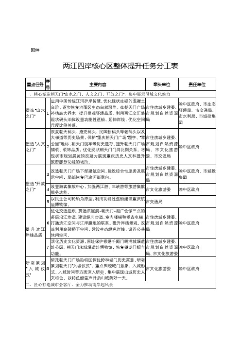 两江四岸核心区整体提升任务分工表【模板】