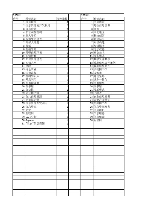 【国家社会科学基金】_图书馆信息资源开发_基金支持热词逐年推荐_【万方软件创新助手】_20140811