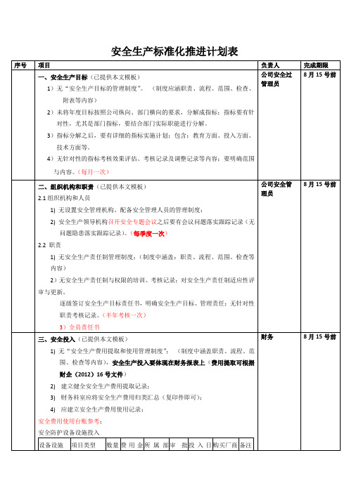 安全生产标准化推进表