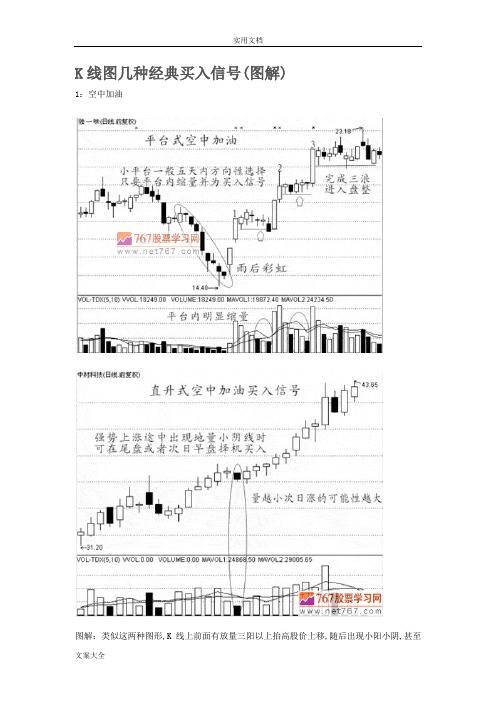 K线图几种经典买入信号(现用图解)