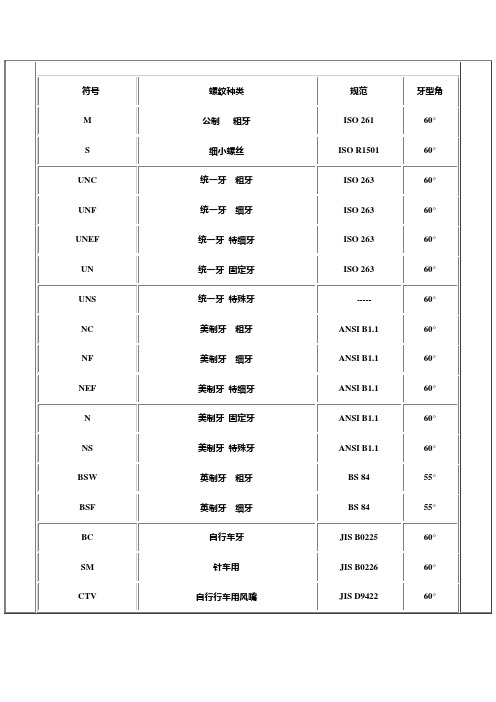 螺纹标准表