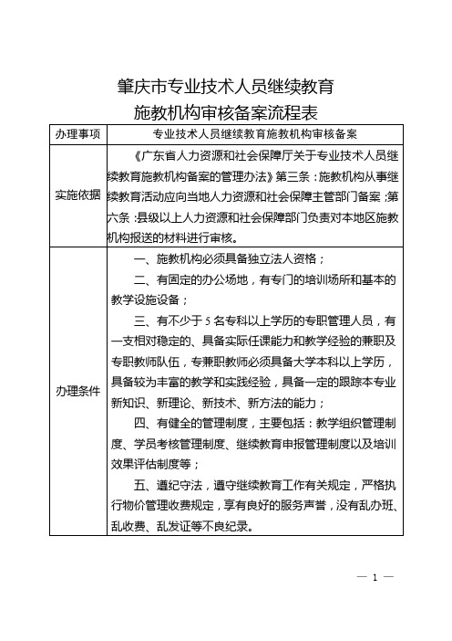 肇庆专业技术人员继续教育