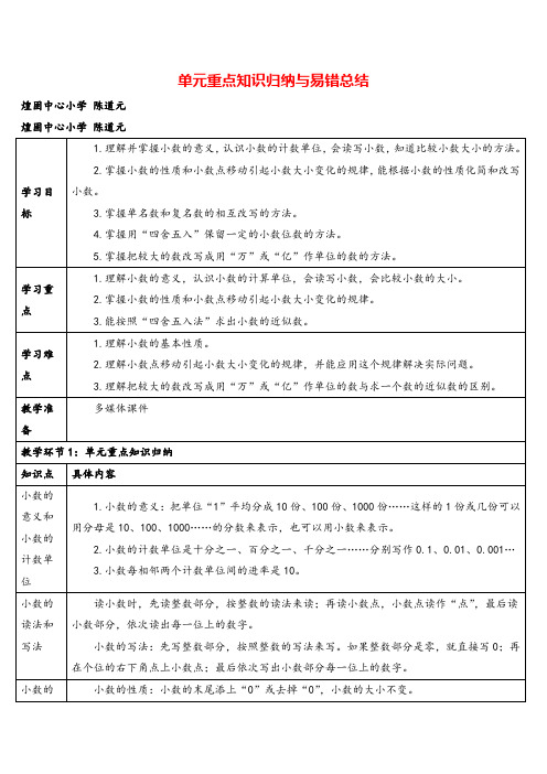 人教版四年级下册数学单元重点知识归纳与易错总结 (2)