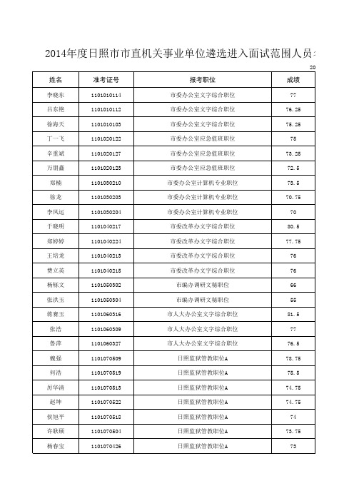 2015日照市遴选结果