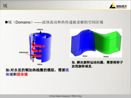 CFX培训教材物理设置