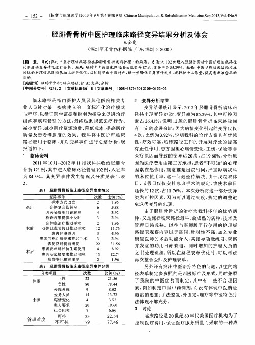 胫腓骨骨折中医护理临床路径变异结果分析及体会