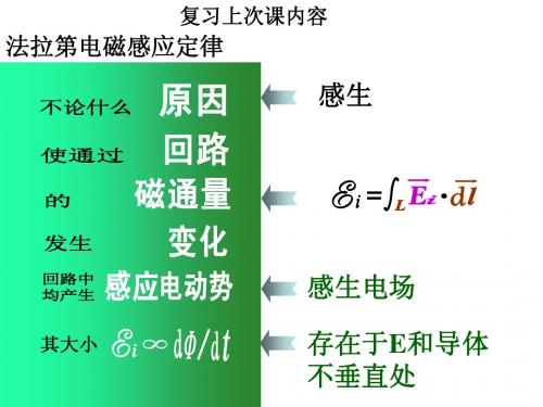 大学物理29电磁感应3