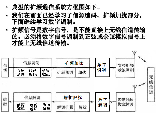 移动通信原理第6次课-第6章BPSK数字调制