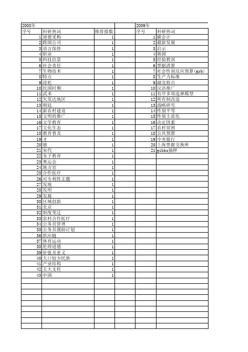 【国家社会科学基金】_推广论_基金支持热词逐年推荐_【万方软件创新助手】_20140809