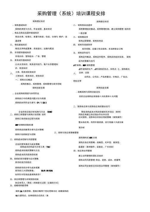 采购管理系统培训课程安排