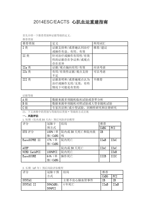 2014ESC心肌血运重建指南