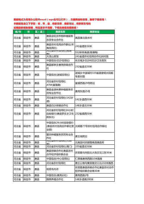 2020新版河北省保定市唐县合作社工商企业公司商家名录名单黄页联系电话号码地址大全53家