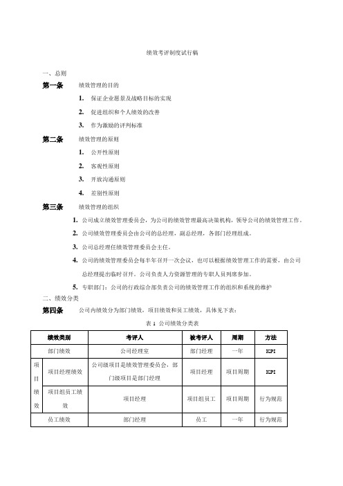 企业管理咨询公司绩效考评制度试行稿