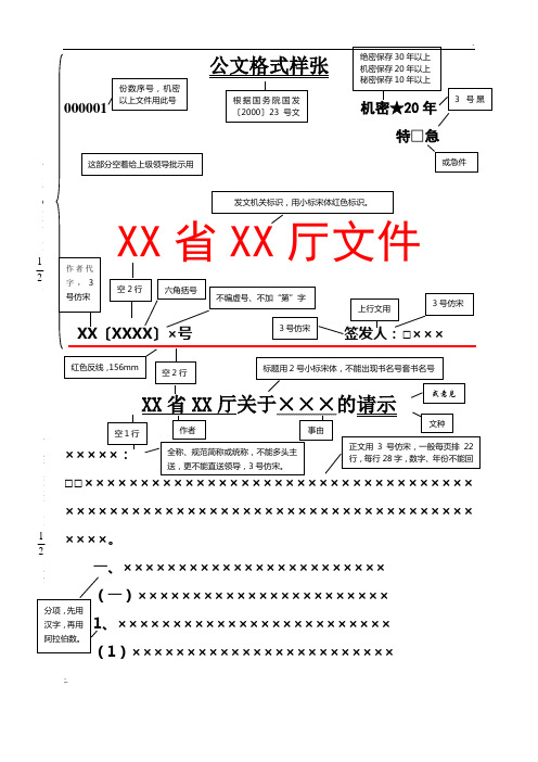 红头文件(请示、通知)详解