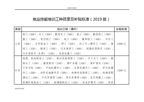 就业技能培训工种目录及补贴标准(2019版).doc