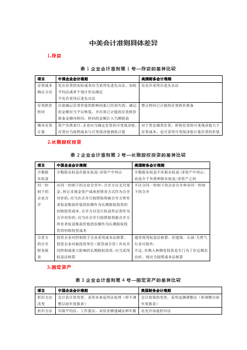 (完整版)中美会计准则具体差异