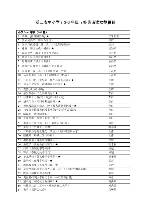 四、五年级诵读篇目推荐