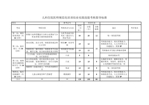 儿科住院医师规范化培训结业实践技能考核指导标准