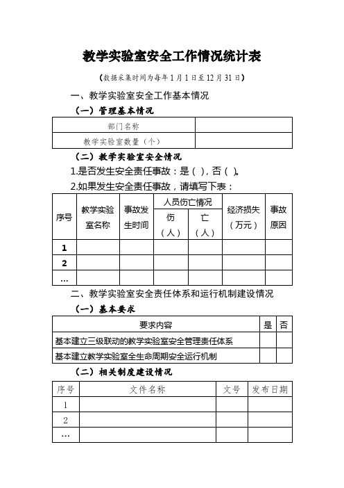 教学实验室安全工作情况统计表【模板】