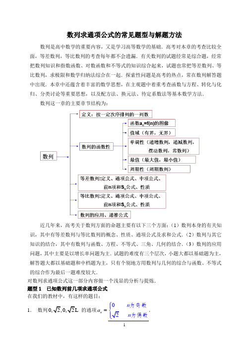 数列求通项公式的常见题型与解题方法(有变式练习)