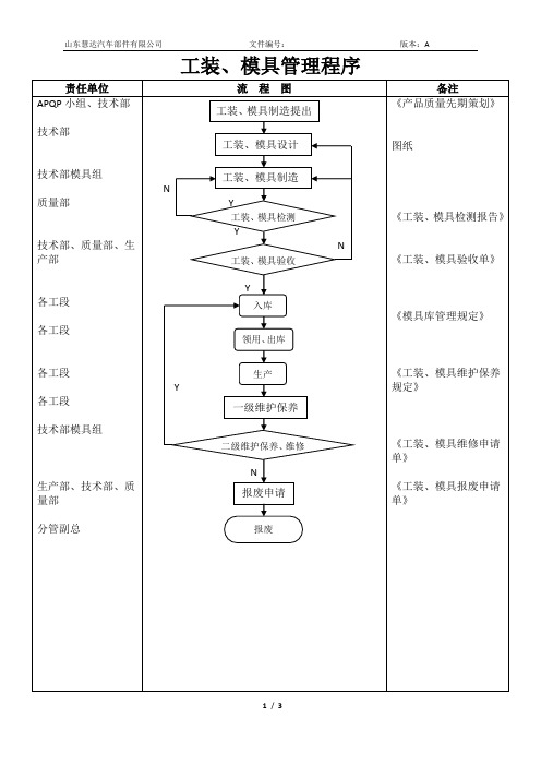 工装、模具管理程序