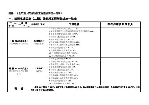 全重大交通项目工程进展情况一览表