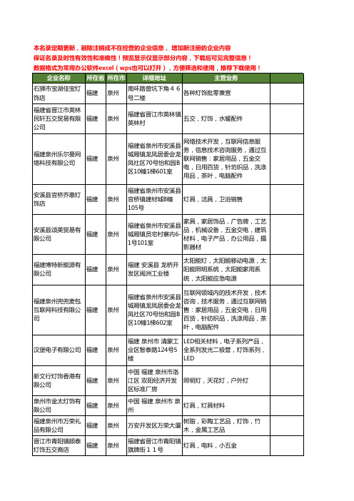 新版福建省泉州灯饰工商企业公司商家名录名单联系方式大全400家