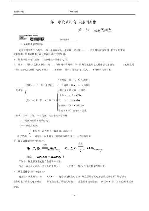 (完整版)高中化学必修二元素周期表专题练习(带答案).doc