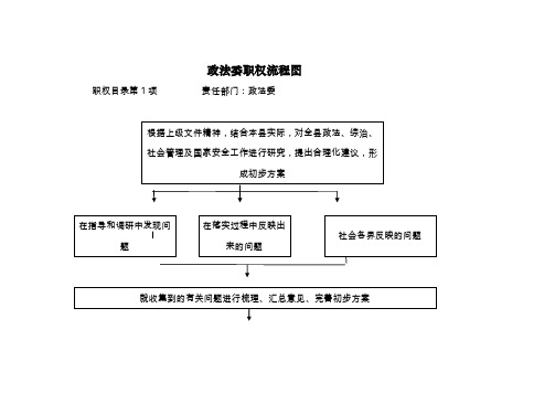 政法委职权程图