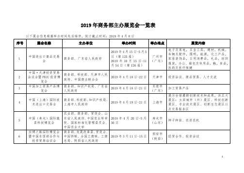 商务部主办展览会一览表