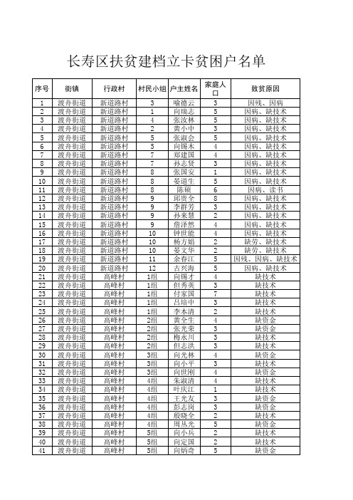 长寿区扶贫建档立卡贫困户公告名单xls-Sheet1