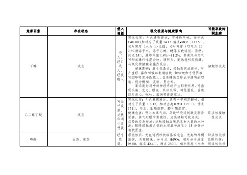 职业病危害因素对人体影响