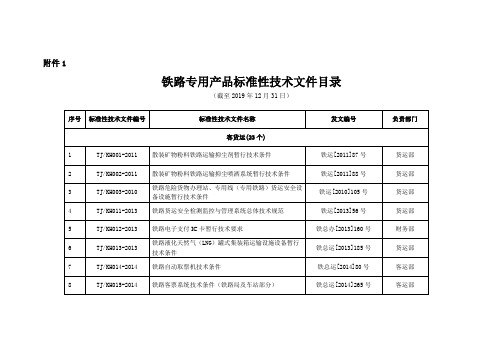 铁路专用产品标准性技术文件目录 2019.12版