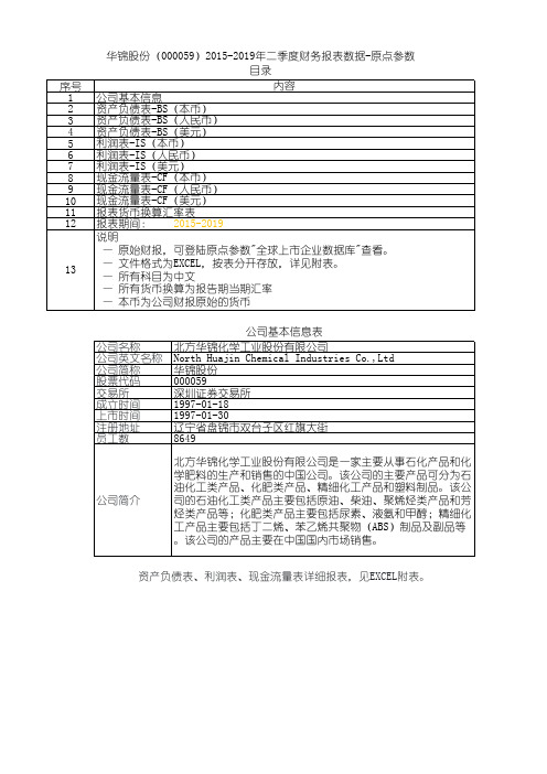 华锦股份(000059)2015-2019年二季度财务报表数据-原点参数