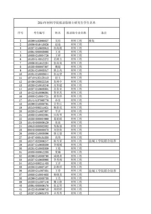 拟录取名单xls - 江苏大学材料科学与工程学院