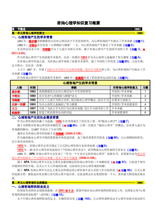 咨询心理学知识复习概要