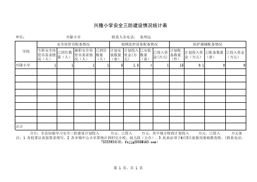 学校安全三防建设情况统计表