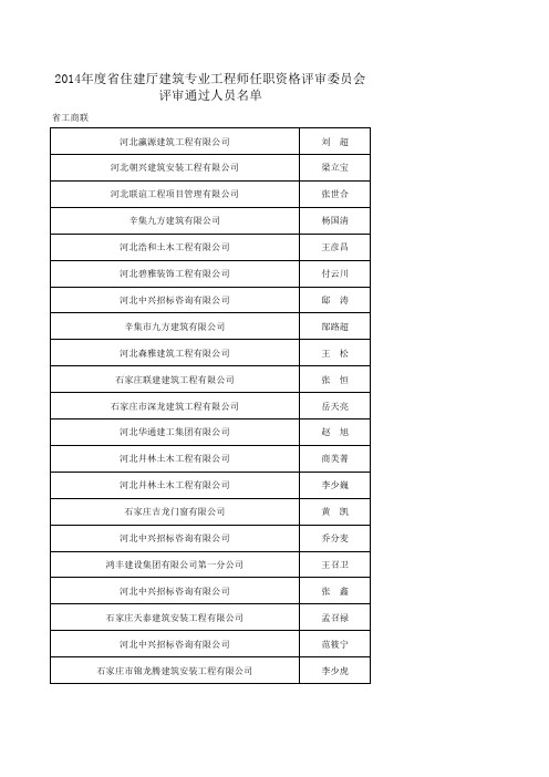 2014年度省住建厅建筑专业工程师任职资格评审委员会评审通过人员名单