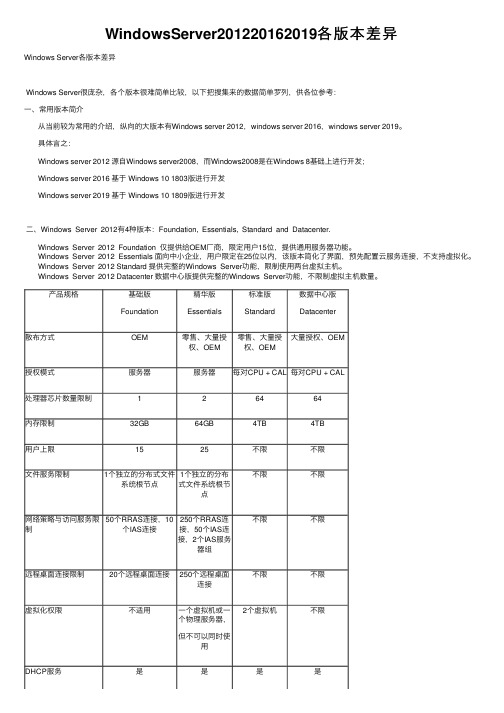 WindowsServer201220162019各版本差异