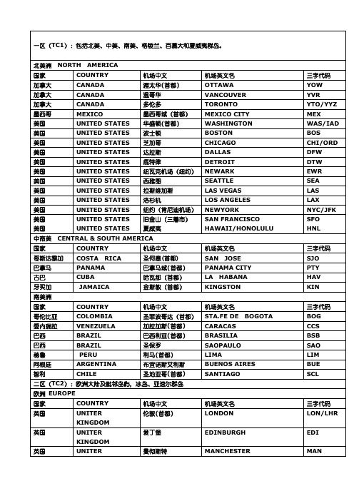 世界常用国际机场三字代码