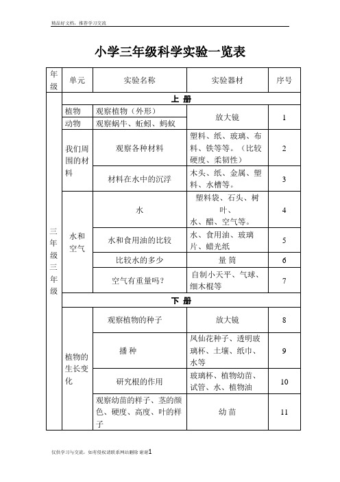 最新小学三年级科学实验一览表