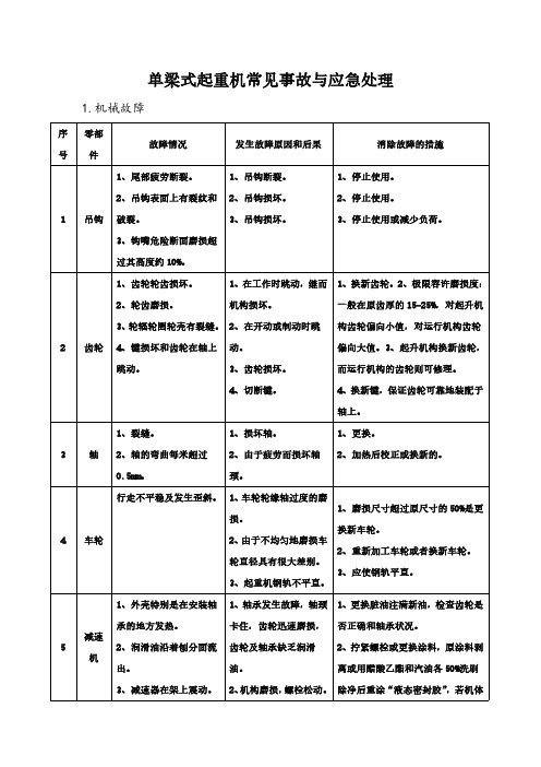 单梁式起重机常见事故与应急处理