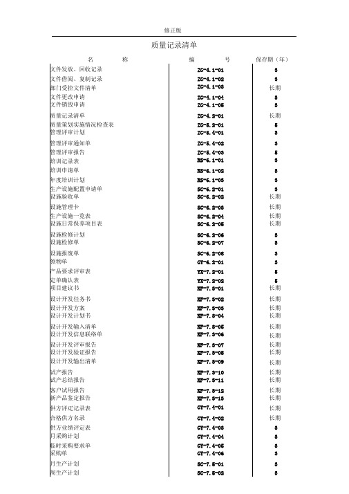 ISO9001表格大全_修正版