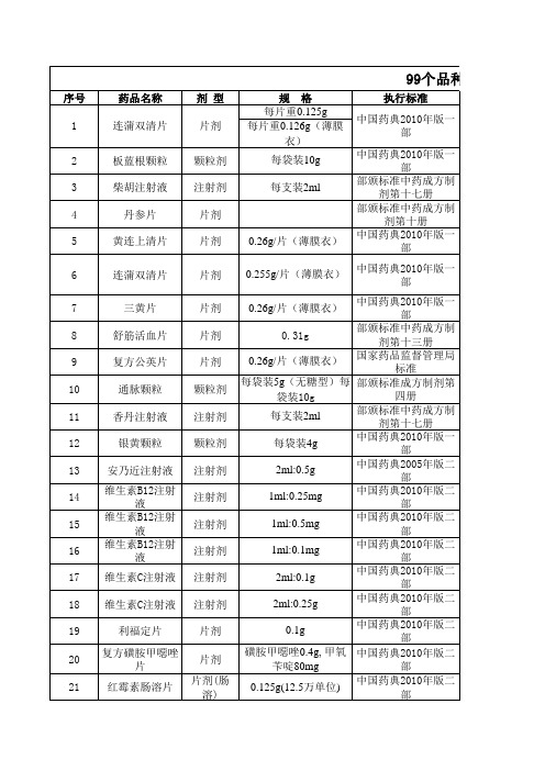 辽宁筛选目录(确定版)1.25