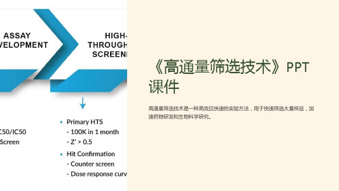 《高通量筛选技术》课件