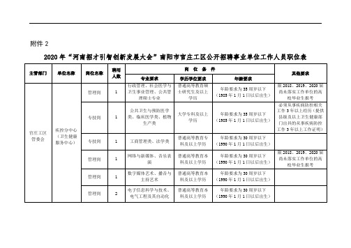 2020年河南招才引智创新发展大会南阳市官庄工区公开招聘事业单位工作人员职位表