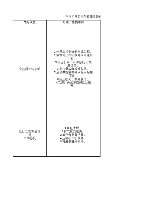 空压机常见电气故障及处理方法