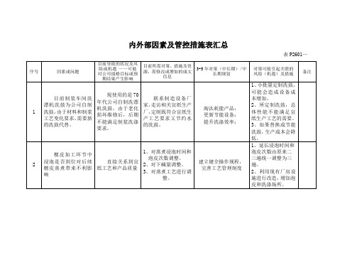 内外部因素及管控措施表汇总