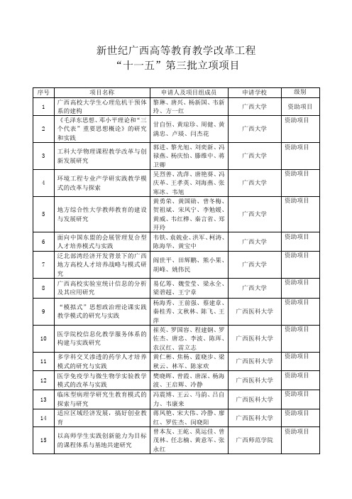 新世纪广西高等教育教学改革工程